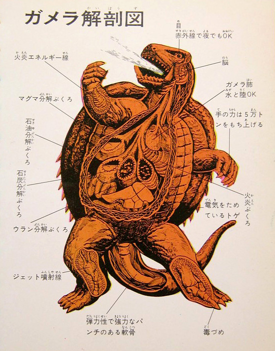 gamera monsters